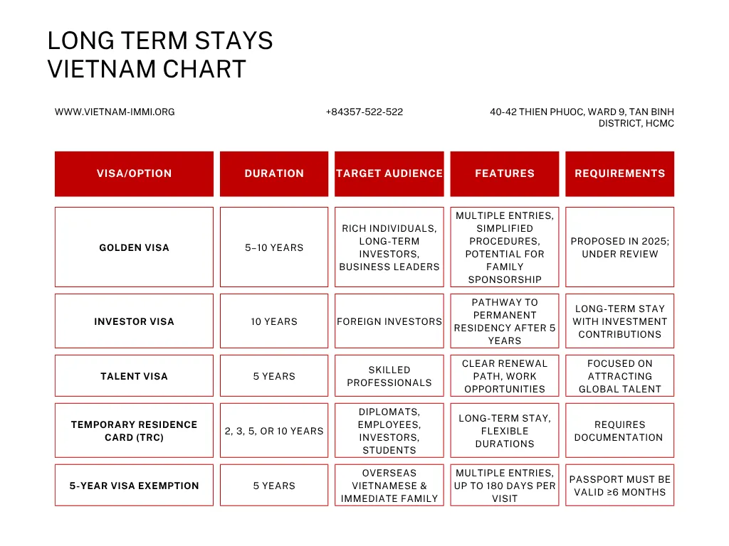 Long term Opportunity: Vietnam Proposes Golden 10-Year Visa for Foreign Investors and Skilled Professionals
