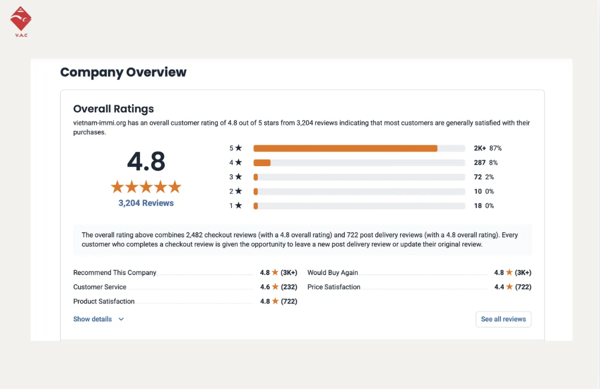 Top 1-Ranked Trusted by Travelers: Real Reviews of Vietnam-Immi.org