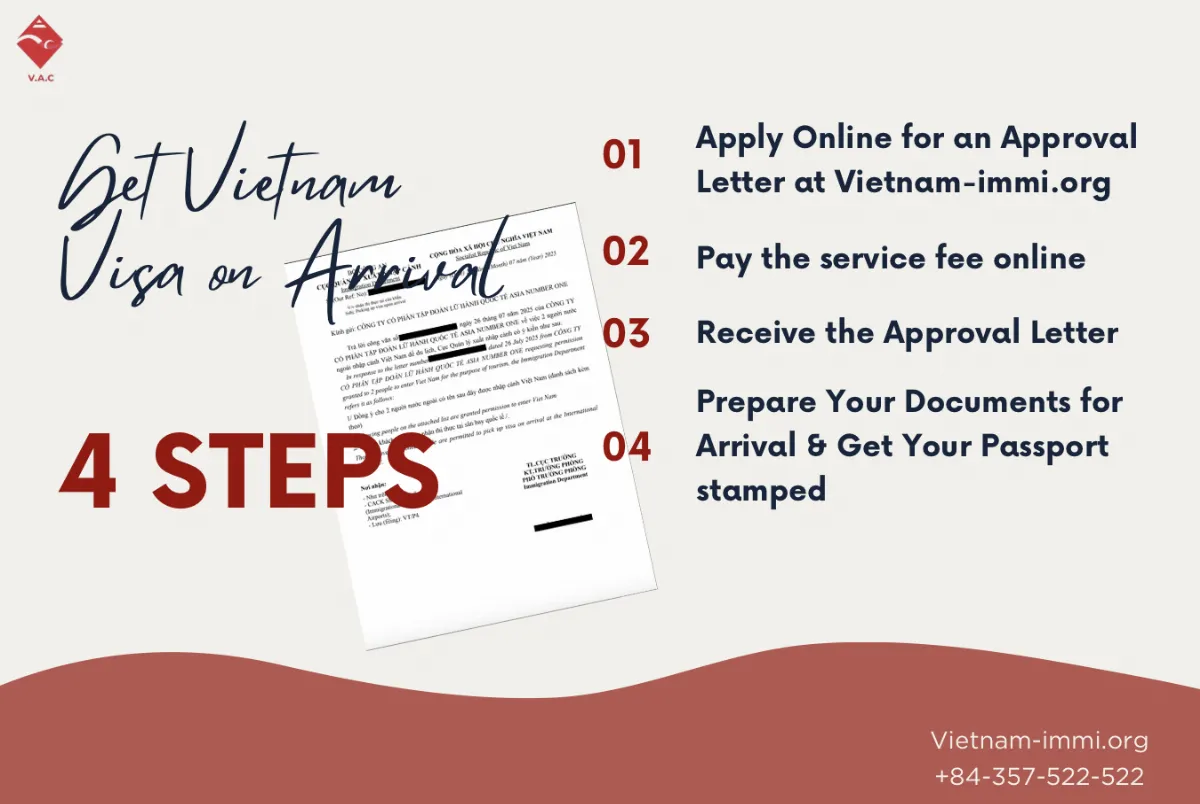 Vietnam Visa on Arrival (VOA) Instructions: A Complete Guide