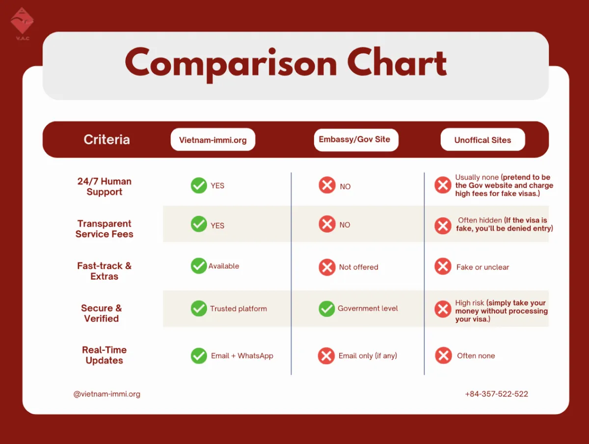 How to Avoid Common Vietnam Visa Pitfalls/Frauds – Complete 2025 Guide