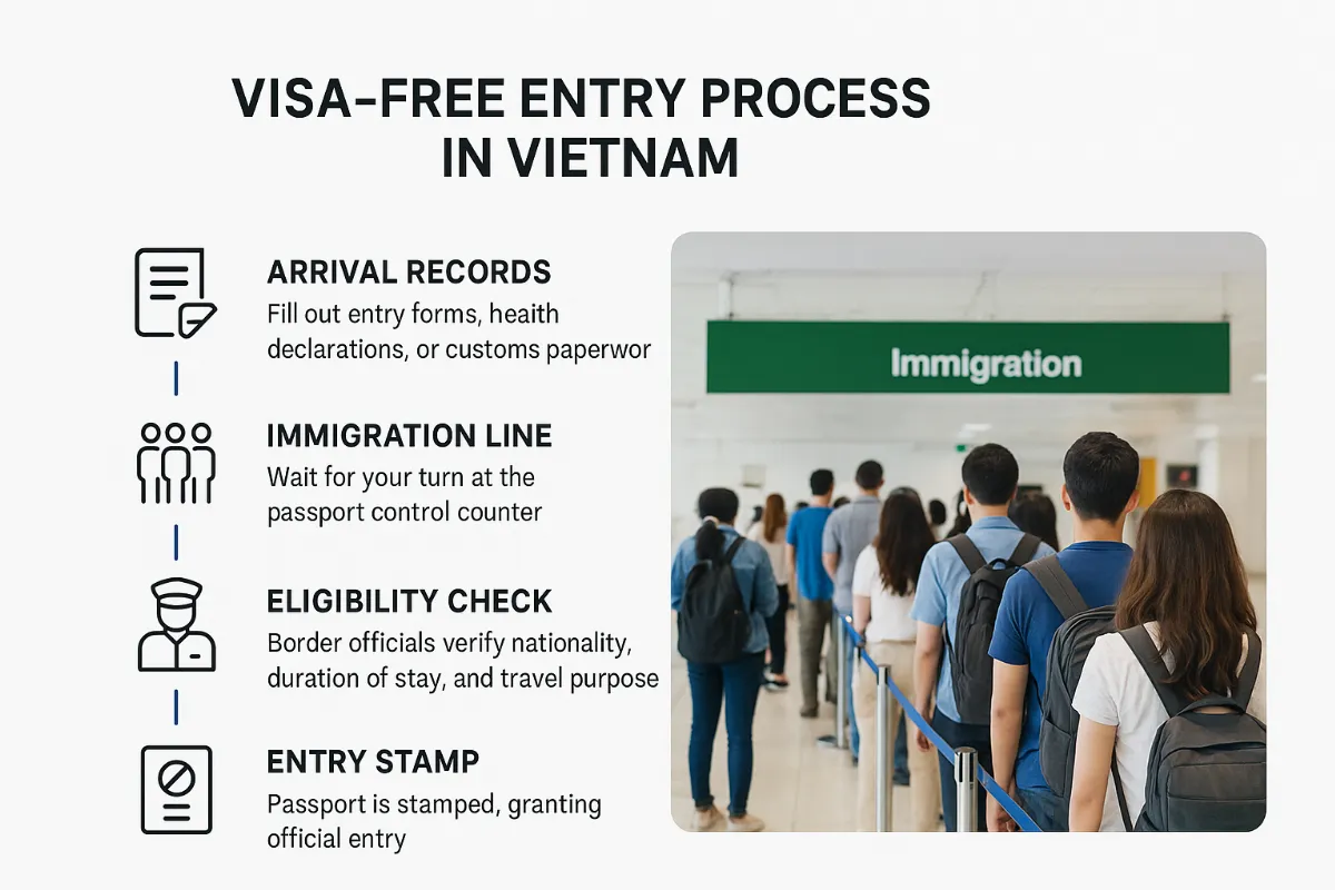 Immigration Tips for Visa‑Free Countries: Why You Should Choose Airport Fast Track