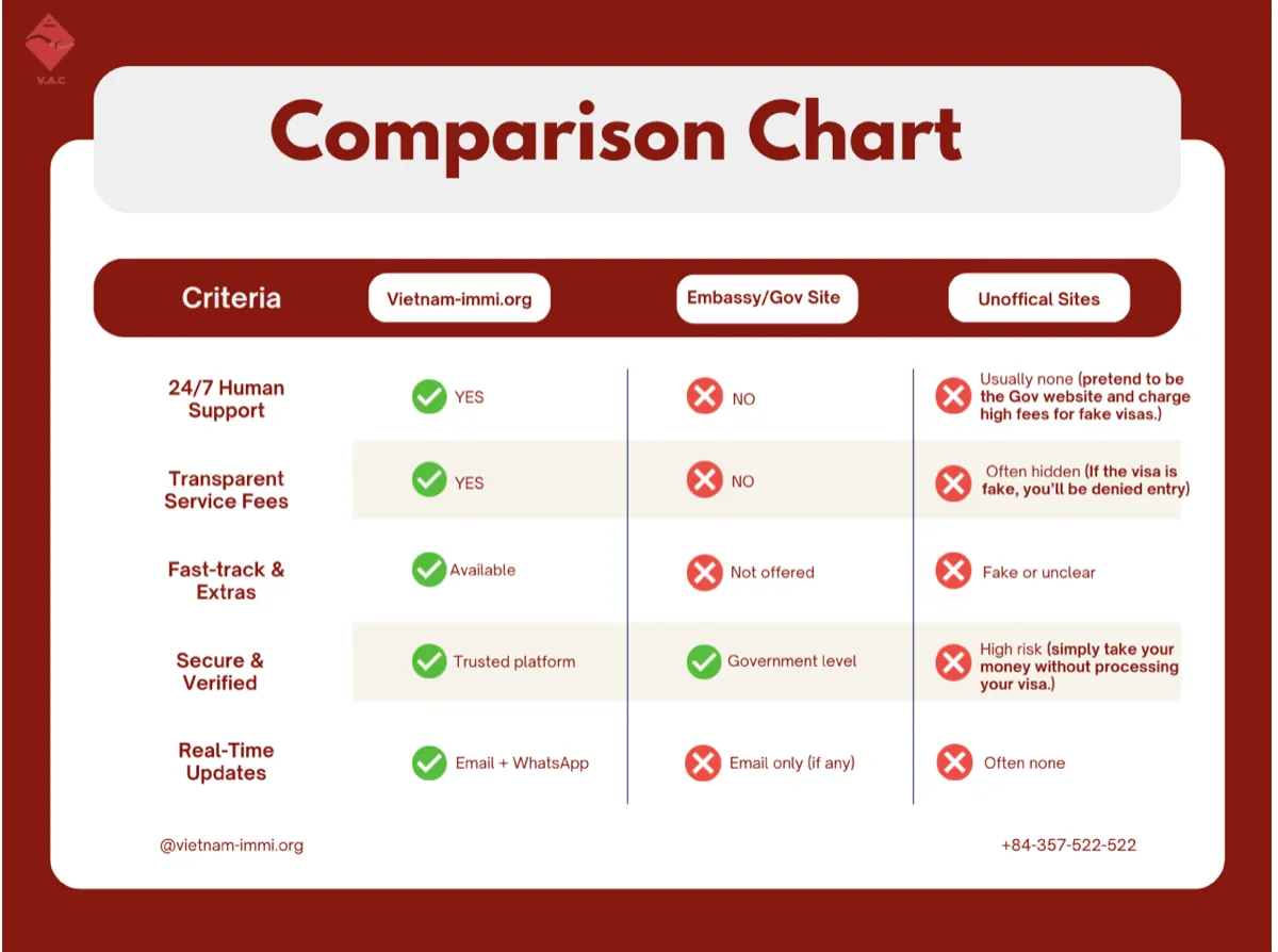 Disadvantages of Applying for a Visa Online If You Don’t Know