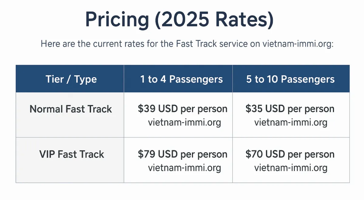 Family Travel to Vietnam: How to Apply for a Fast Track airport for Kids