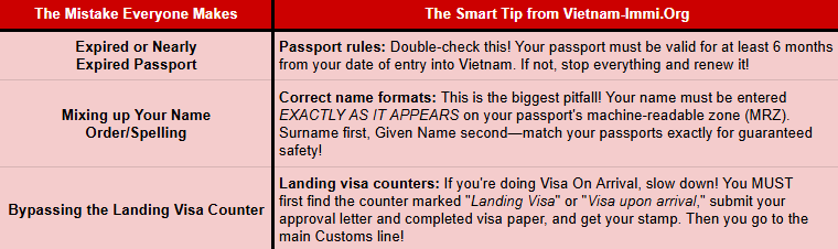 [Chinese Below] Tips for Chinese Travelers Applying for a Vietnam Visa Without Rejection