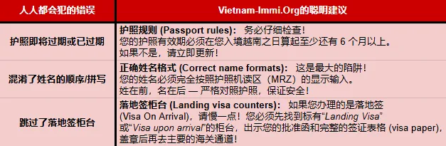 [Chinese Below] Tips for Chinese Travelers Applying for a Vietnam Visa Without Rejection