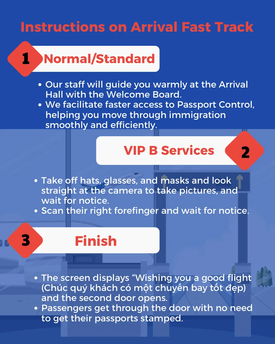 Complete Traveler’s Guide to Automatic Immigration Gates (Autogate)
