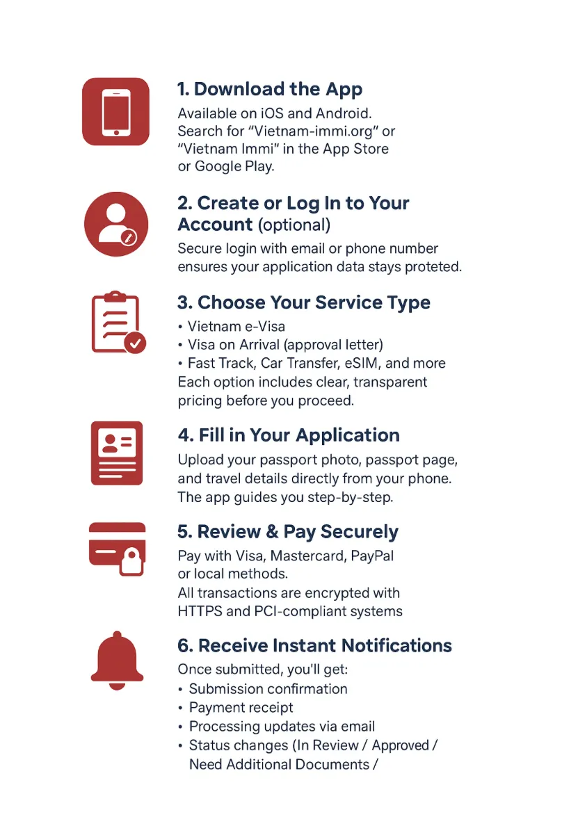 Extra Travel Services on the Vietnam-immi.org Mobile App