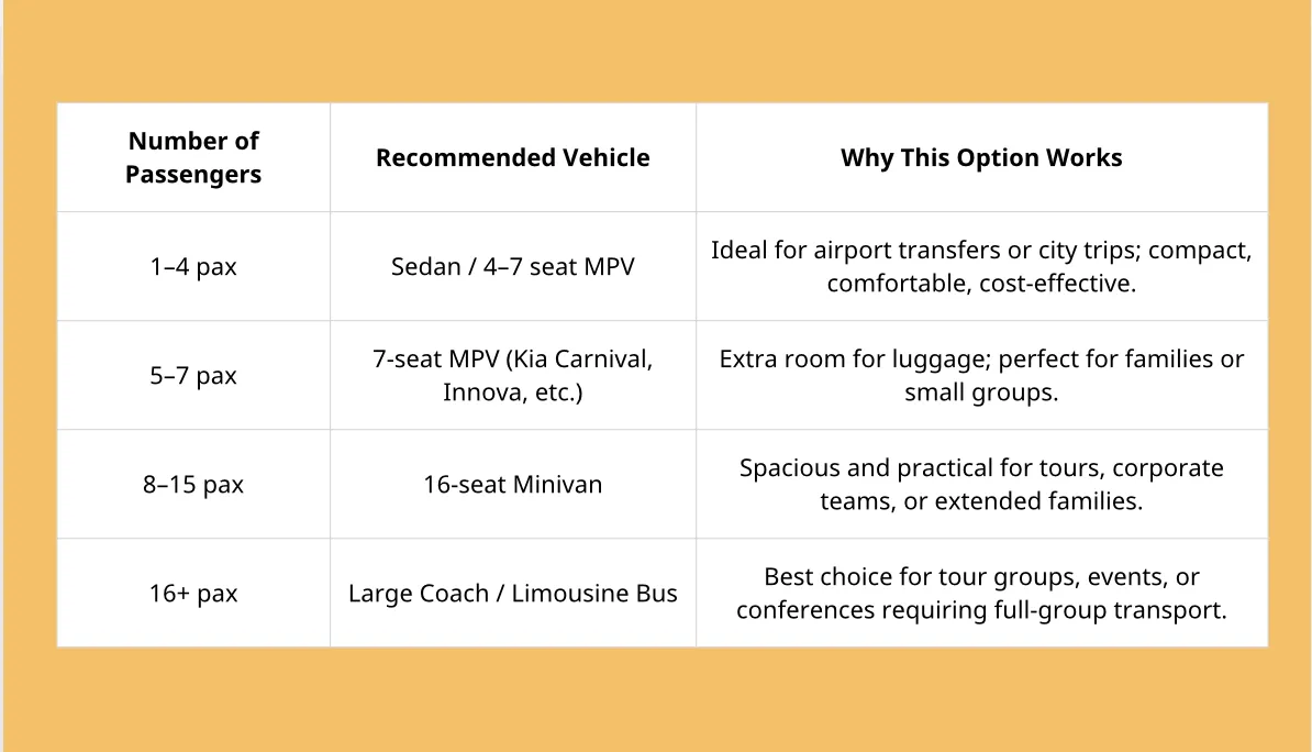 Vietnam Car Rental: Uncompromising Comfort Options for Groups of All Sizes
