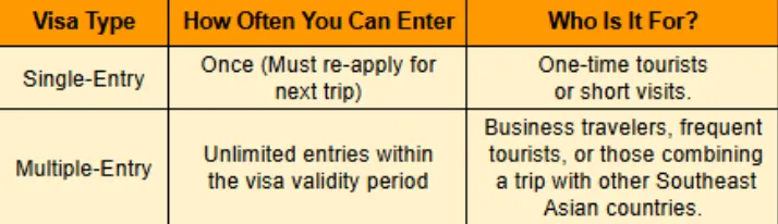 Flying to Vietnam Again? Here’s When (and How Often) You Can Apply for a Visa