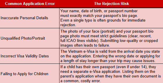 Top Reasons China/Hong Kong/Taiwan Travelers Get Vietnam Visas Rejected — and How to Avoid Them