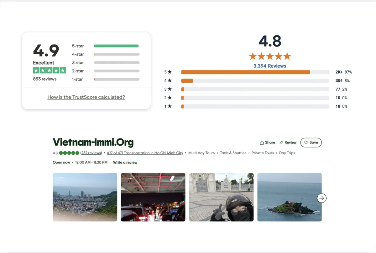Vietnam-immi.org: A Top #1 Vietnam Visa Service Based on What Applicants Value Most in Reviews
