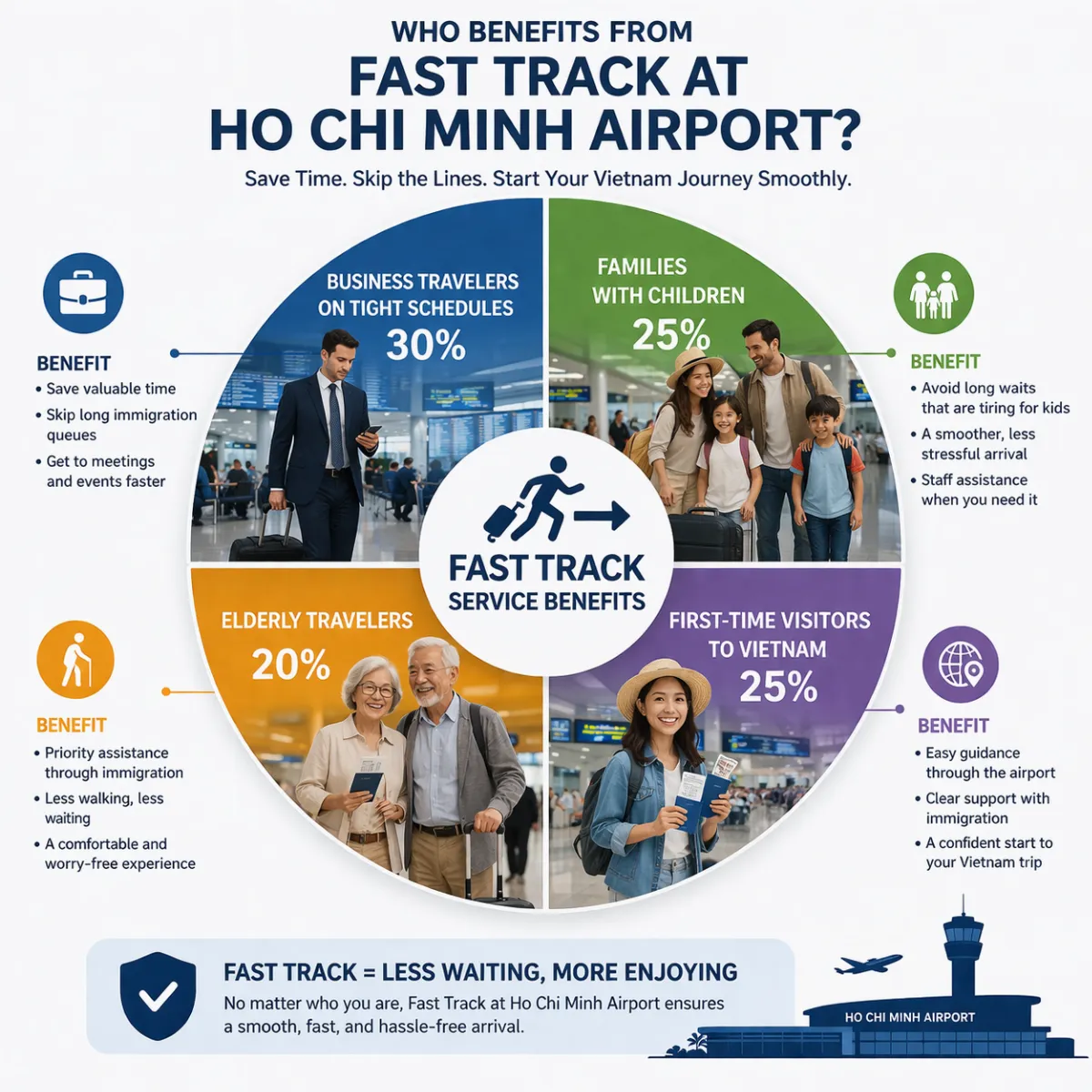 Ho Chi Minh Airport Fast Track Service: A Lifesaver for Late-Night Arrivals