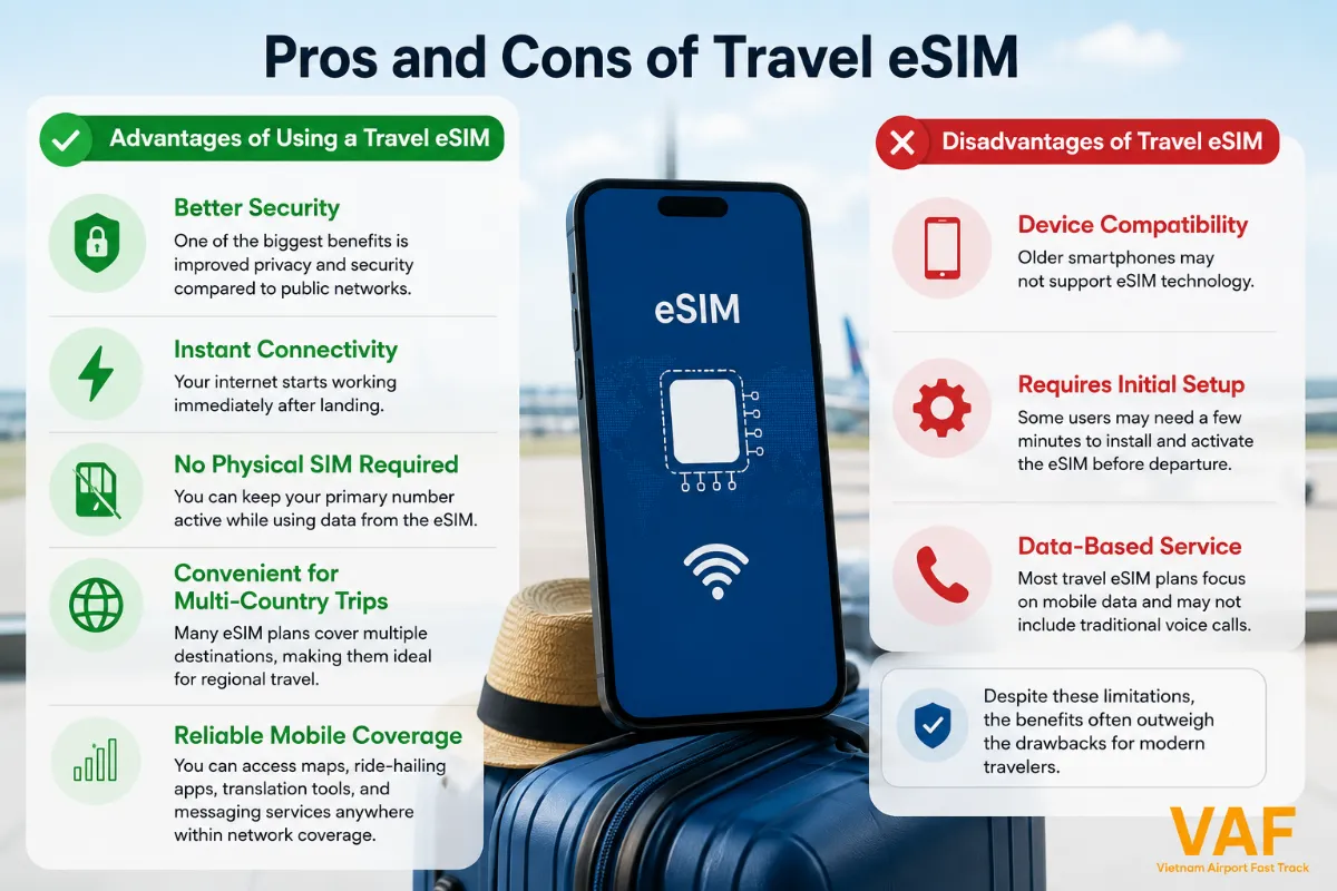 eSIM or Airport Wi-Fi? The Safer Internet Option for Travelers Explained