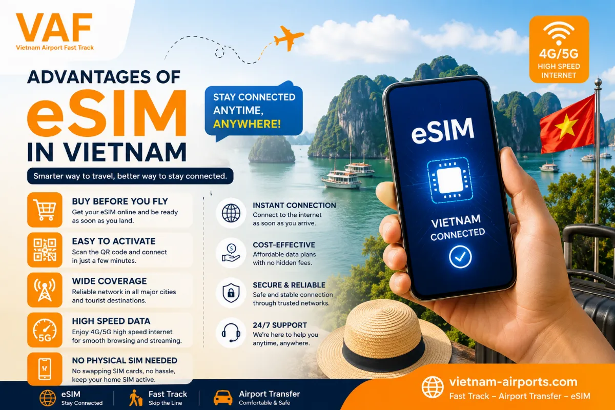 5G eSIM in Vietnam: Coverage, Speed, Compatibility & What Tourists Need to Know