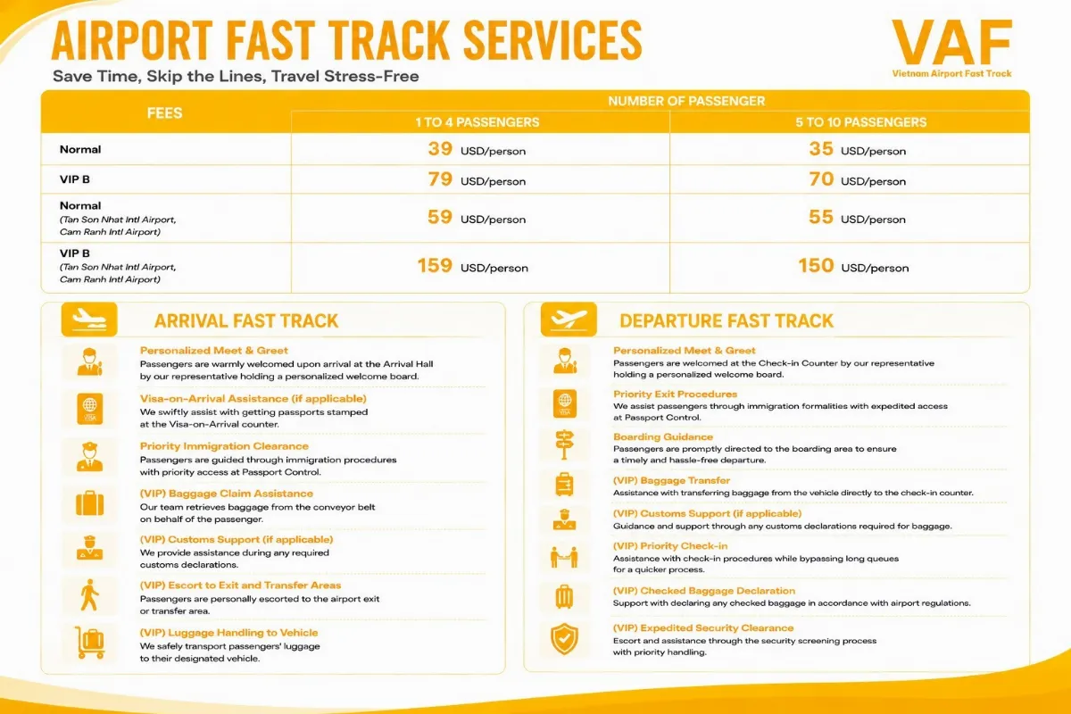 A New Welcome to Vietnam: Redesigned Fast Track Signs at SGN & HAN