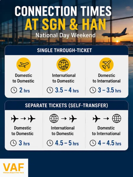 Connecting Flights in Vietnam on National Day Weekend: How Much Time Do You Really Need?