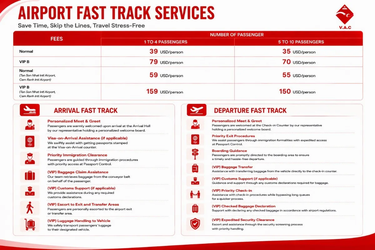 Vietnam Fast Track at SGN & HAN: New Welcome Signs, Services & Prices