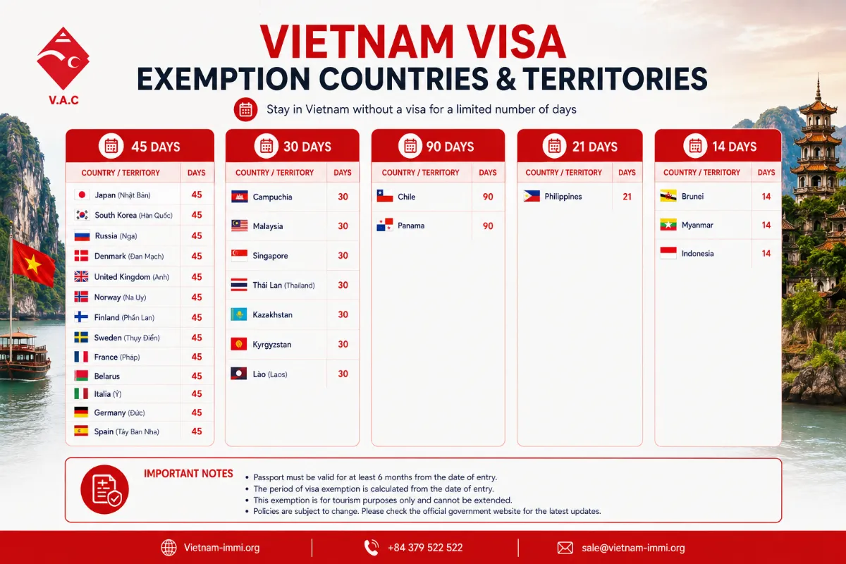 Not Sure If Your Country Needs a Vietnam eVisa? Here's How to Check Before You Book Flights