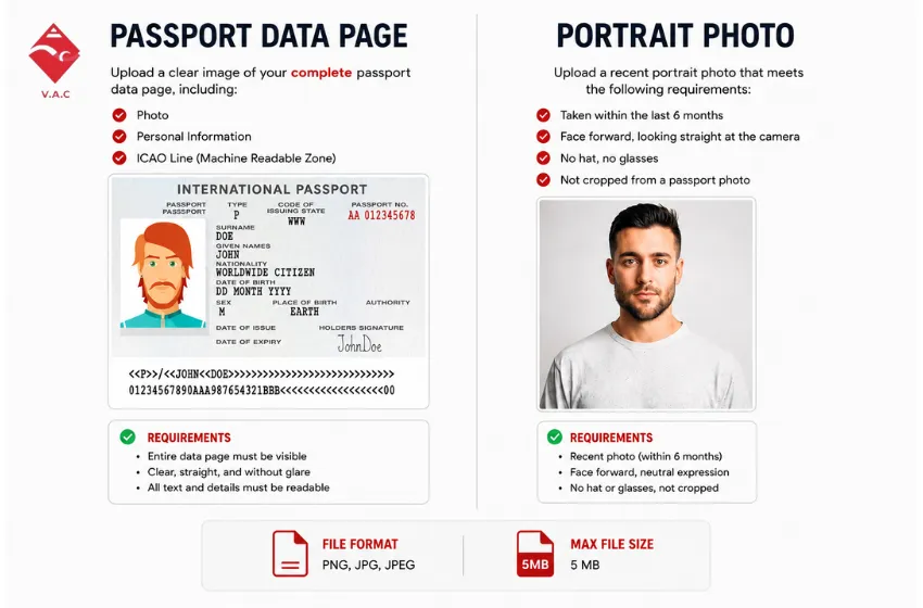 Step-by-Step Guide to Completing the Vietnam-Immi.org Visa Service Form