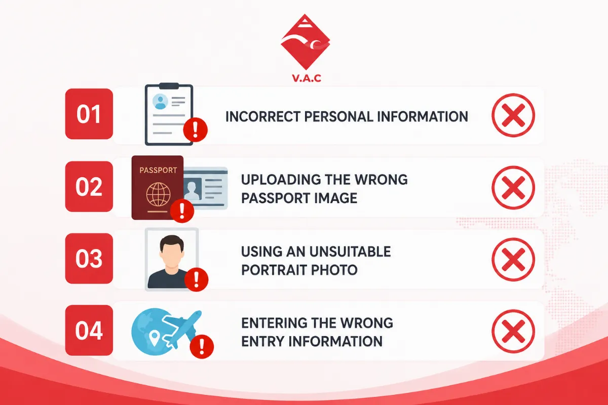 Why Was My Vietnam E-Visa Rejected? 7 Common Mistakes Travelers Make When Applying