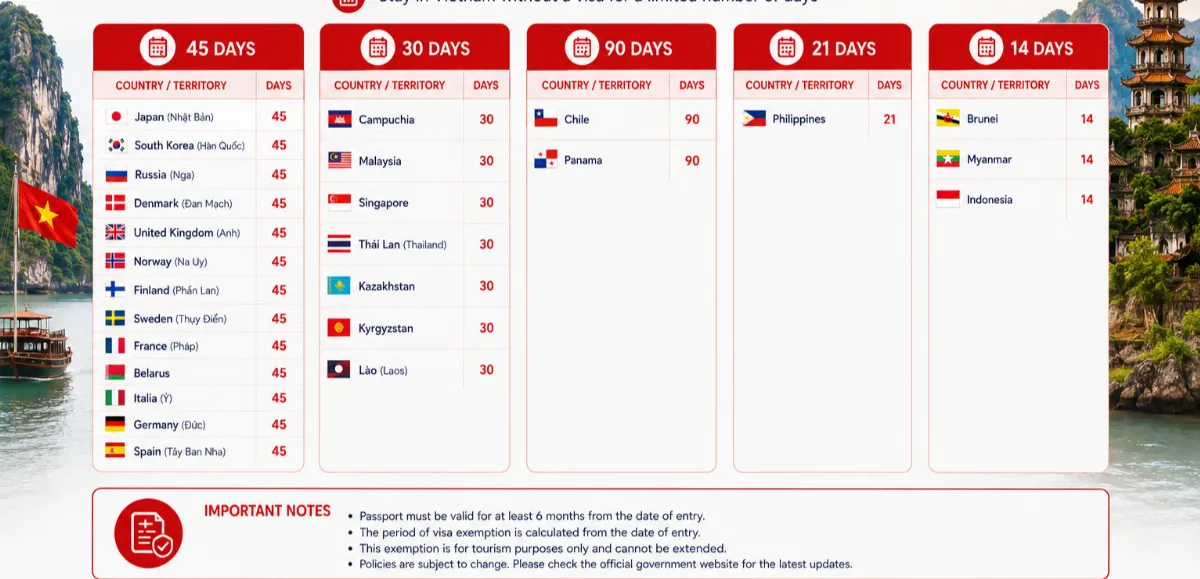 Vietnam Immigration Updates: What Arriving Passengers Should Know