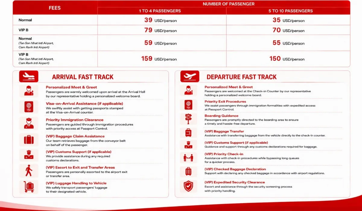 VIP Fast Track vs. Standard: Is the Upgrade Actually Worth It?