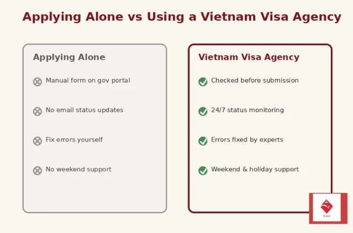 Why Travelers Choose a Vietnam Visa Agency Instead of Applying Alone