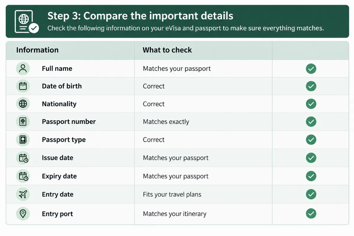 Wrong Passport Details on Your Vietnam Visa: What Should You Do?