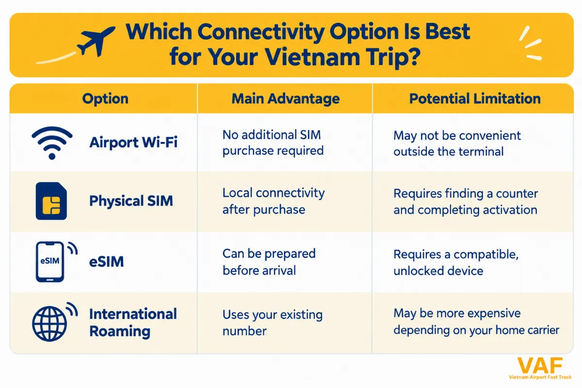 Plan your Vietnam airport transfer and stay connected after landing