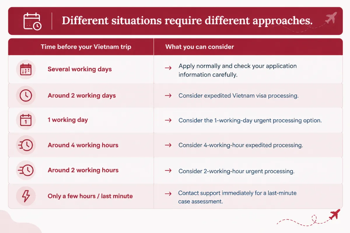 moving-your-vietnam-trip-forward-how-to-apply-for-a-visa-on-short-notice.2