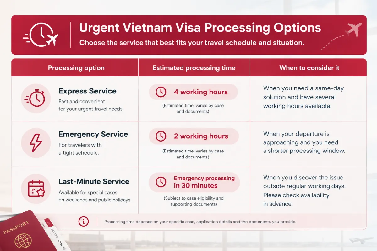 vietnam-evisa-expires-before-your-flight-what-are-your-urgent-options