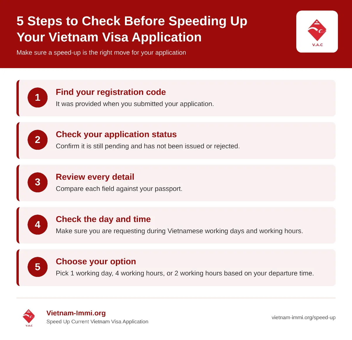 Can You Upgrade a Vietnam Visa Application to Urgent Processing?