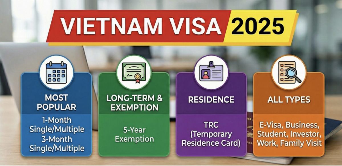 Vietnam Visa 2025: All Visa Types and the Most Popular Options (1-Month, 3-Month, 5-Year Exemption, TRC)