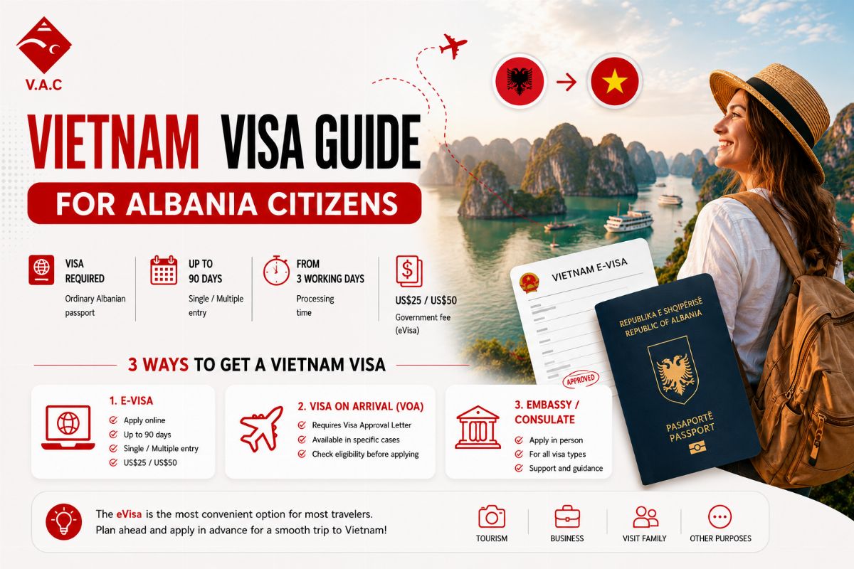 How to Get a Visa to Vietnam from Albania